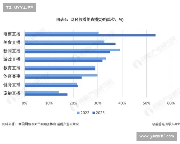 直播服务商近期引入异地协作架构 实现了前后场设备数据实时同频