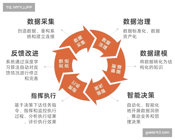 政策调整:联盟考虑修改规则,允许在夏季联赛中测试由AI辅助的临时裁判决策系统 政策调整:联盟考虑修改规则,允许在夏季联赛中测试由AI辅助的临时裁判决策系统